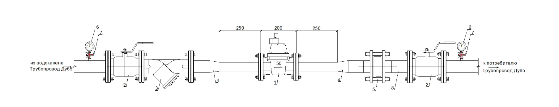  Промышленные счётчики Decast