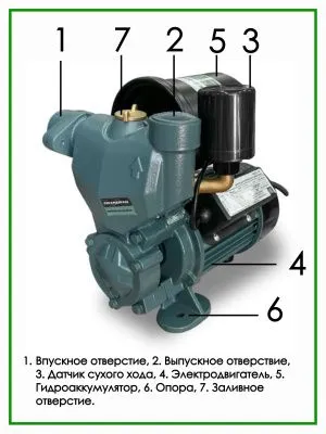 Министанция Grandfar 1АWZB 750 для повышение давления от магазина счетчики-юг
