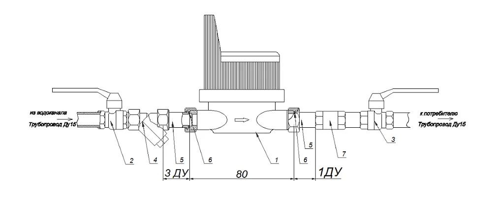  Умные приборы учёта Decast