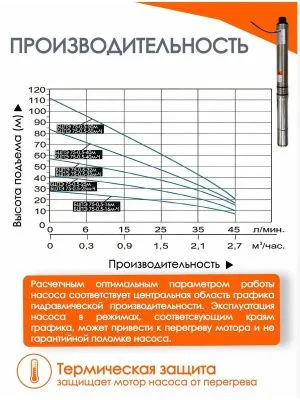 Насос погружной "Vodotok" БЦЭ-75-0,5-32м-Ч насосы от магазина счетчики-юг
